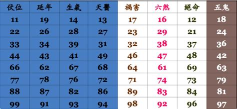 門號吉凶表 家庭凝聚力